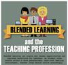 Blended learning infographic