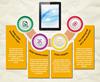 Infographic: tablet friendly e-learning