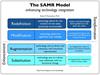 Inleiding SAMR-model