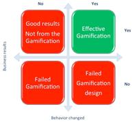 De opbrengsten van gamification