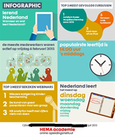 Infographic lerend Nederland - HEMA academie