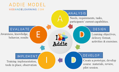 e-Learning.nl, de Nederlandse e-learning portal > AI-ondersteund ...