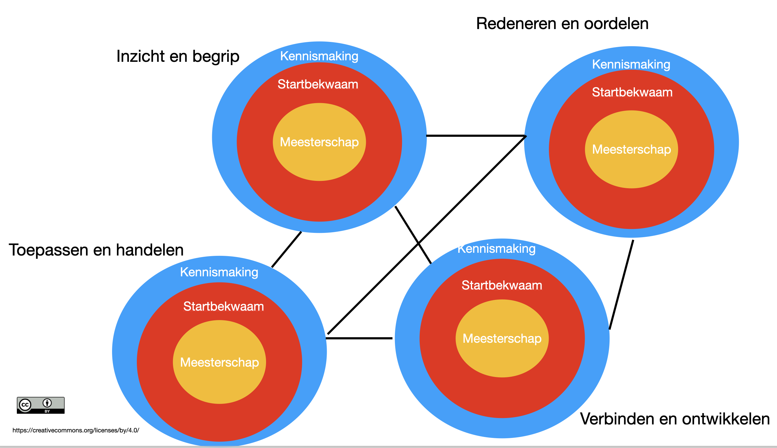 leer-netwerk model
